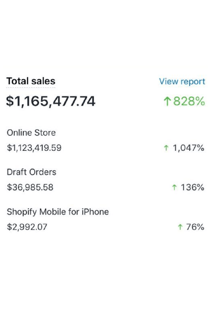 Results generated by HavStrategy