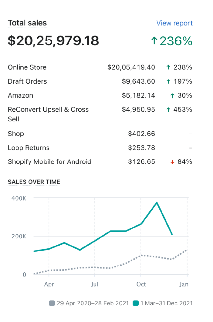 Results generated by HavStrategy