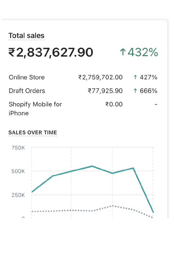 Results generated by HavStrategy