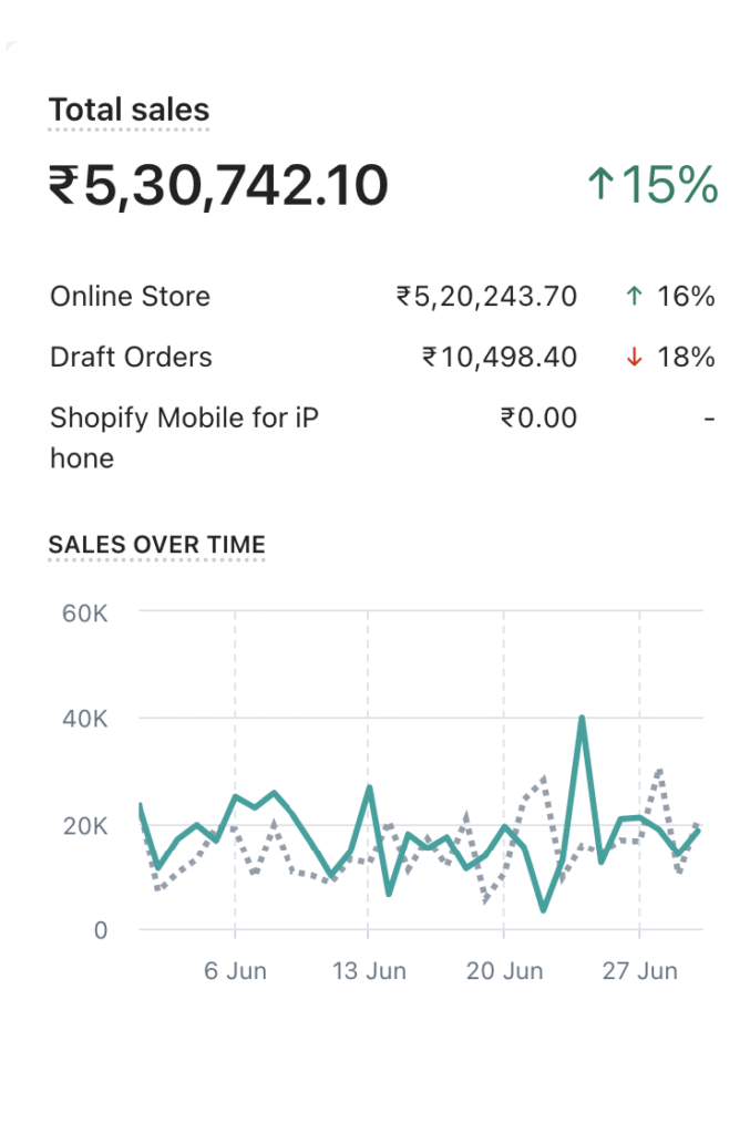 Results generated by HavStrategy