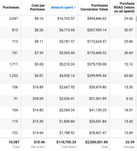 Results generated by HavStategy