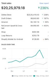 Results generated by HavStategy