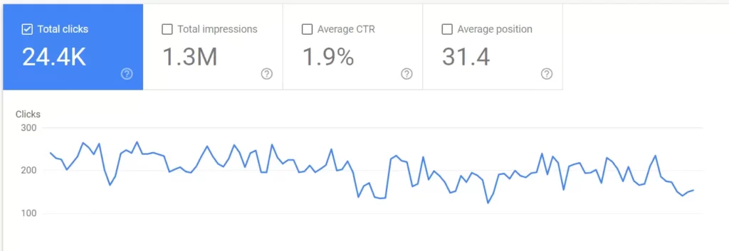 Results HavStrategy got for client using SEM strategy