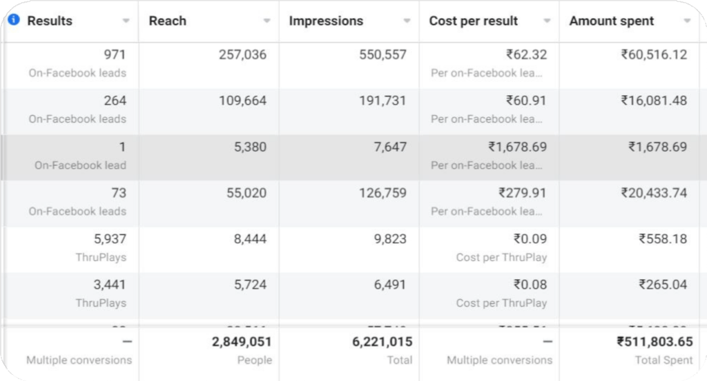 Real estate results generated by HavStrategy