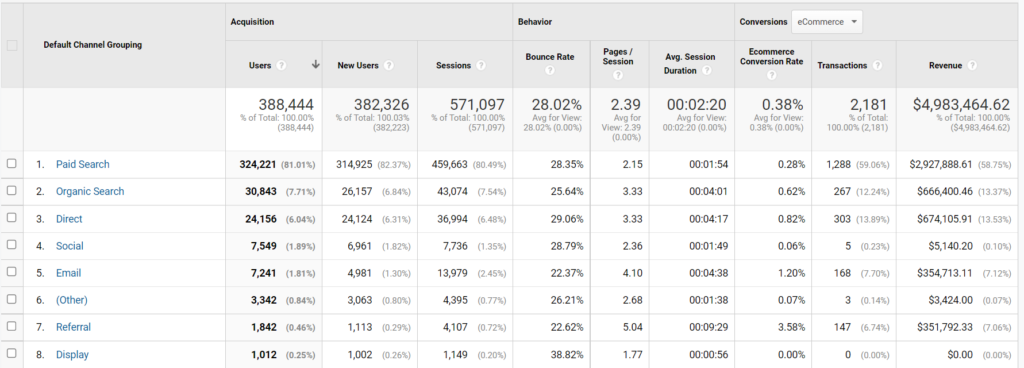 Wellness firms result generated by HavStrategy
