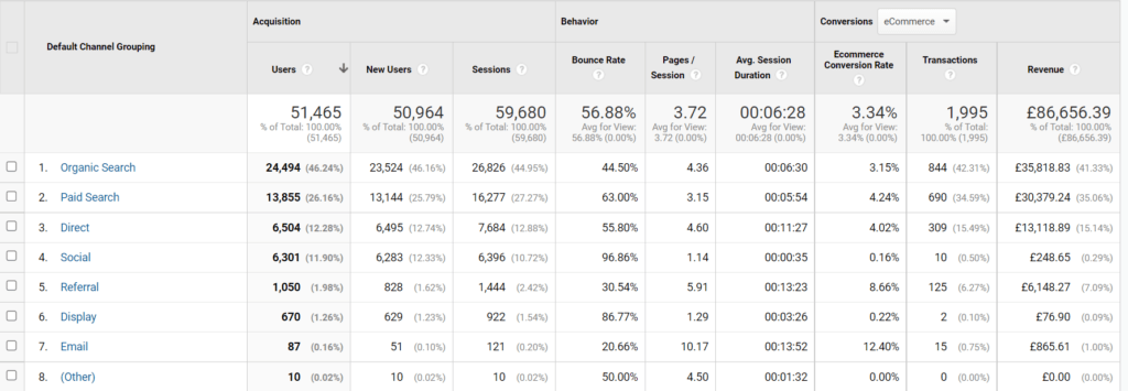 Home furnishing results generated by HavStrategy